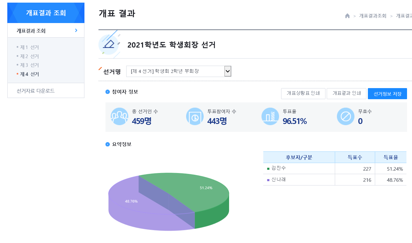 2학년부회장