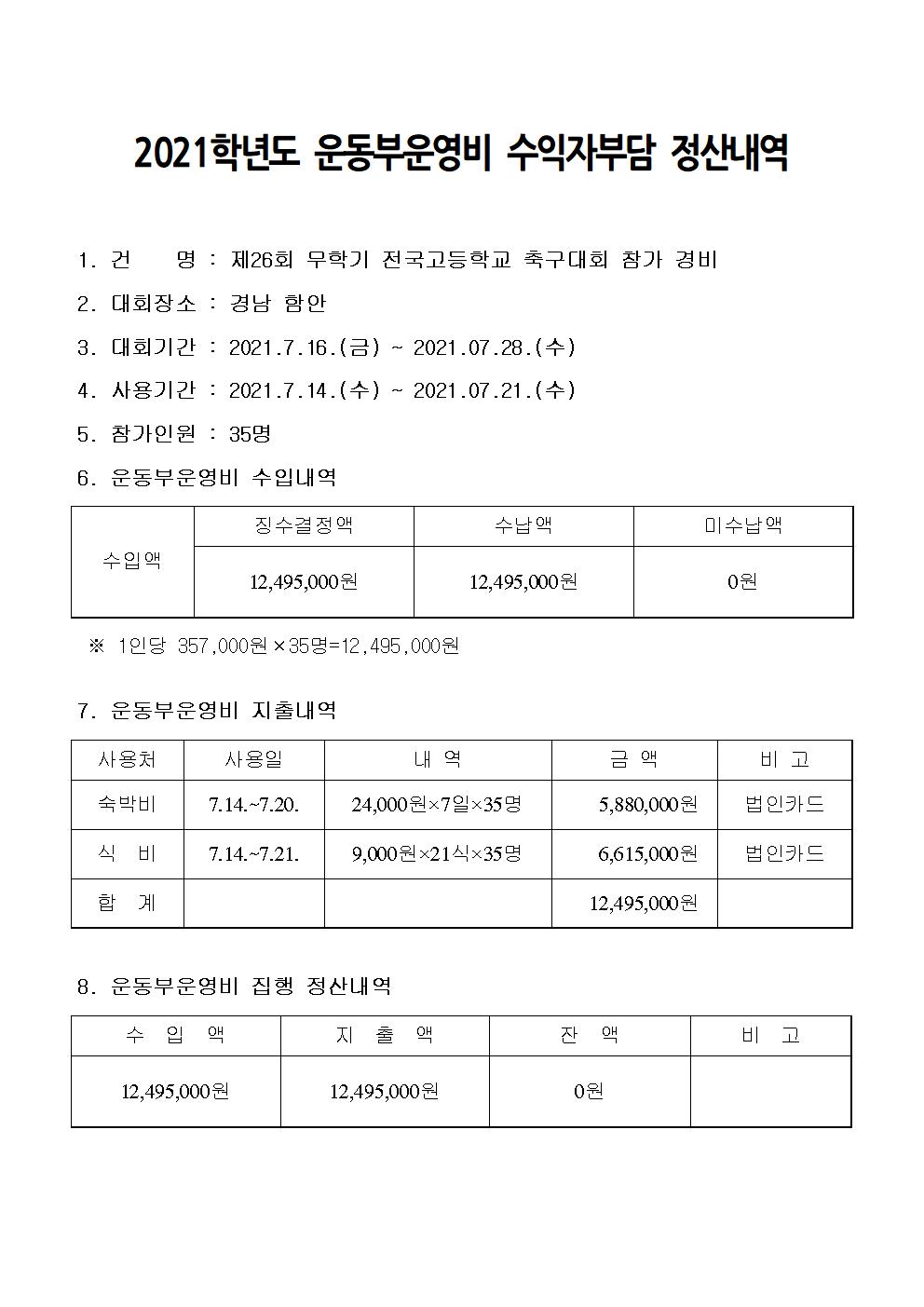 2021학년도 운동부운영비 수익자부담 정산내역(제26회 무학기 전국고등학교 축구대회 경비)