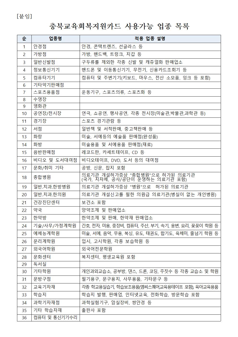 충북교육회복지원금 지급 안내문(가정통신문)-2